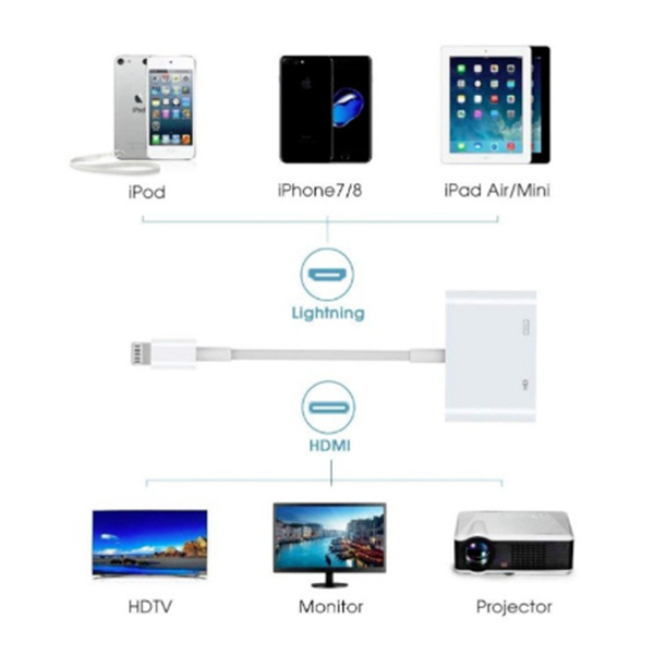 iPhone HDMI轉接器 手機轉電視 蘋果 影音轉接 轉接器lightning 轉HDMI 支援最新IOS系統 