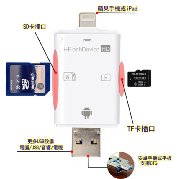 蘋果安卓通用讀卡機 iPhone 三合一 OTG讀卡機 兼容TF/SD/USB/IOS+android 轉接器 加密備份 