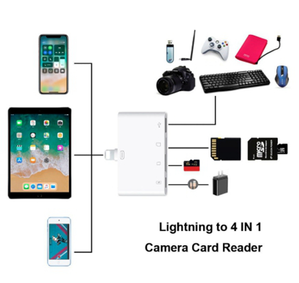 最強讀卡機 iPhone iPad lightning 四合一讀卡機 TF/SD/USB 相機轉接器 支援數千種設備 