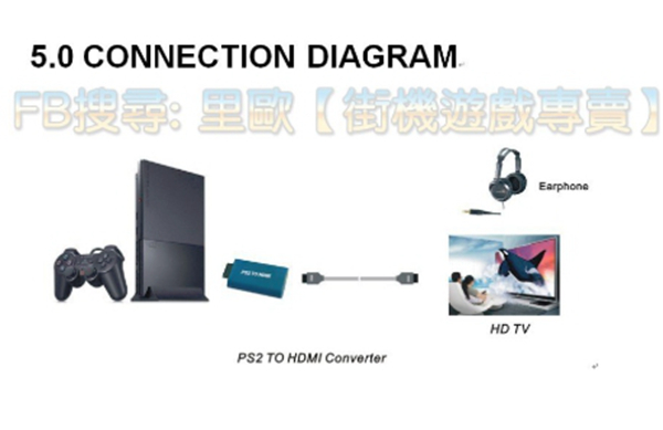 里歐街機遊戲專賣 PS2 TO HDMI,PS2轉HDMI,game轉HDMI,帶音頻 可輸出音源 超強轉換器 