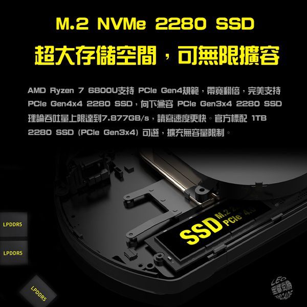 里歐街機 GPD WIN4 AMD銳龍7 6800U WIN掌上遊戲機 6吋螢幕 隱藏式鍵盤 六軸陀螺儀 搭配WIN83復古遊戲玩不停 
