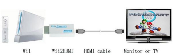 里歐街機遊戲專賣 WII轉HDMI 轉接器 WII2HDMI 轉換器 1080P WII轉HDMI 讓WII重新活過來 