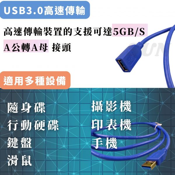 USB3.0 傳輸延長線 台灣出貨,傳輸延長線,USB3.0,150公分,5Gb/s,公轉母,傳輸線,延長線,隨身碟,行動硬碟,鍵盤,滑鼠,攝影機