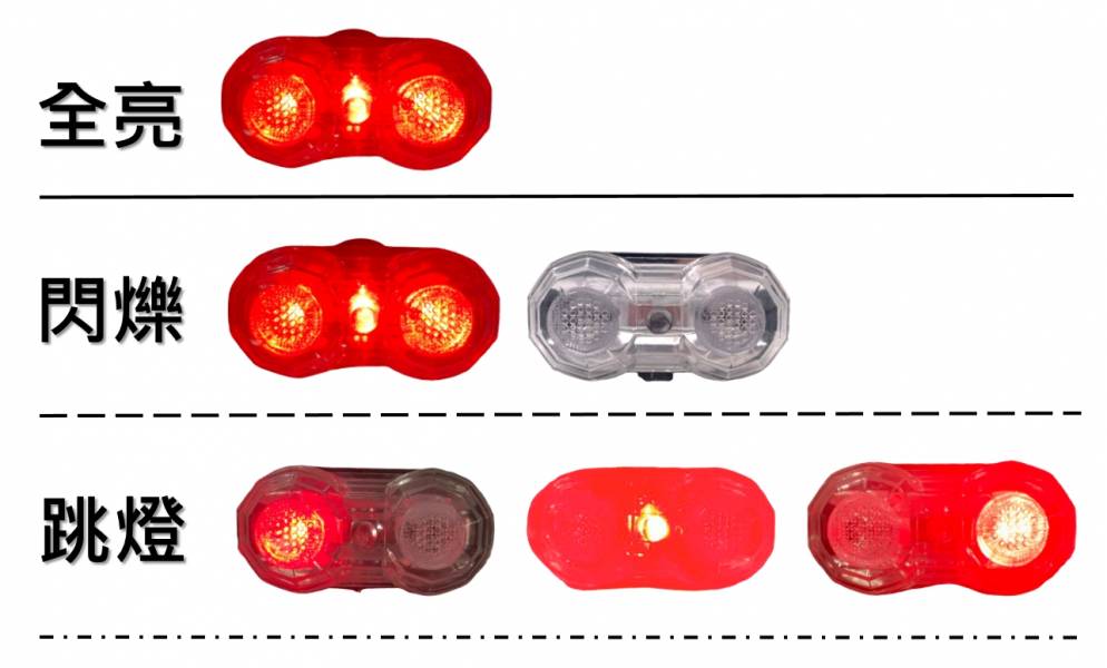 LED紅光 腳踏車尾燈 車燈,自行車燈,腳踏車燈,尾燈,車尾燈,車後燈,照明,公路車燈,LED燈,省電