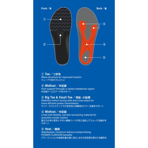 YONEX AC-196 高支撐羽網球鞋鞋墊(4E對芯) YONEX,AC-196,羽網球鞋鞋墊