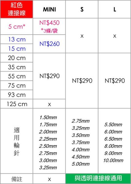 巧姑 ChiaoGoo - 紅色連接線 ( Mini ) ( S ) ( L ) 巧菇 7102-7550 ChiaoGoo、巧姑、輪針、棒針、輪針組、不鏽鋼