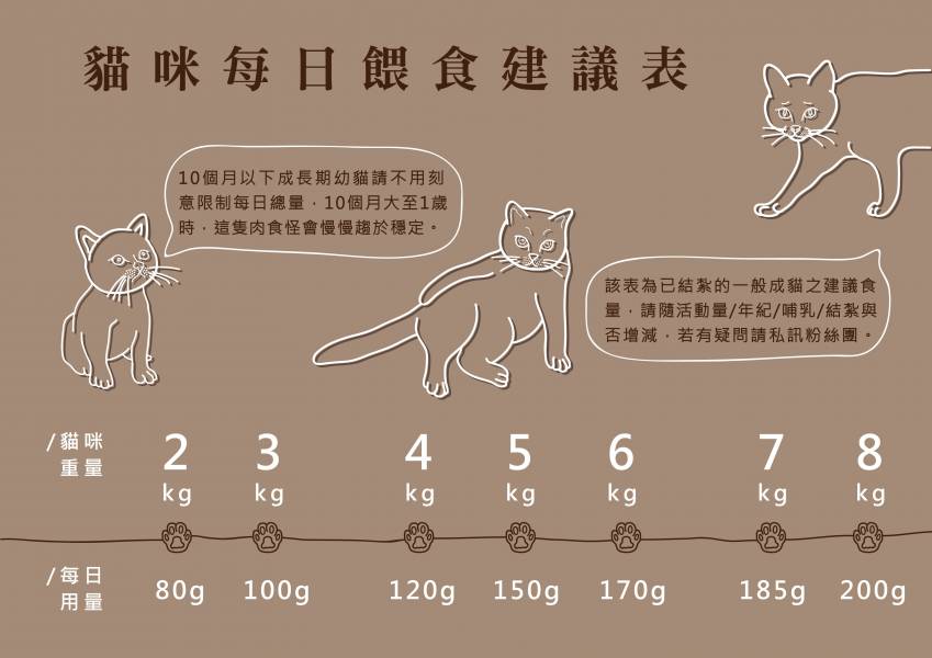 貓貓生肉餐100g*3包 商生,生肉餐,生食,原食,源食,濕食,主食,原食源肉,鮮食