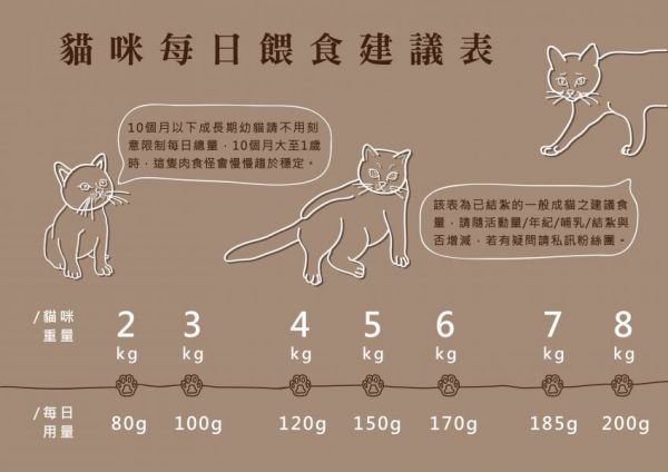 貓貓生肉餐300g 商生,生肉餐,生食,原食,源食,濕食,主食,原食源肉,鮮食