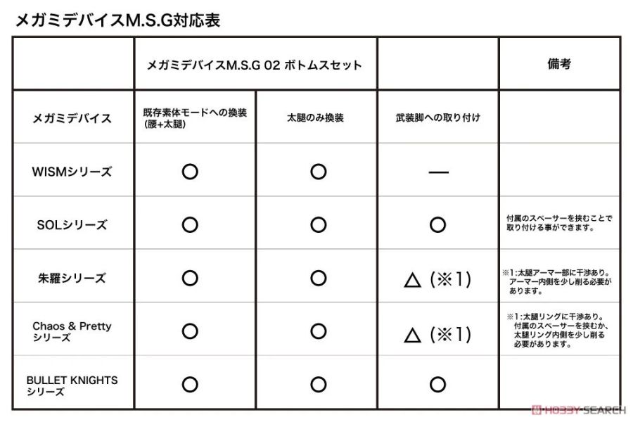 壽屋 女神裝置 M.S.G 02 下身零件包 膚色B (模型)(再販) 