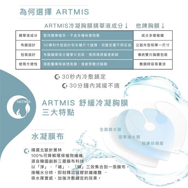 Artmis 阿蒂米思 水凝舒緩胸膜 BRTM-01 