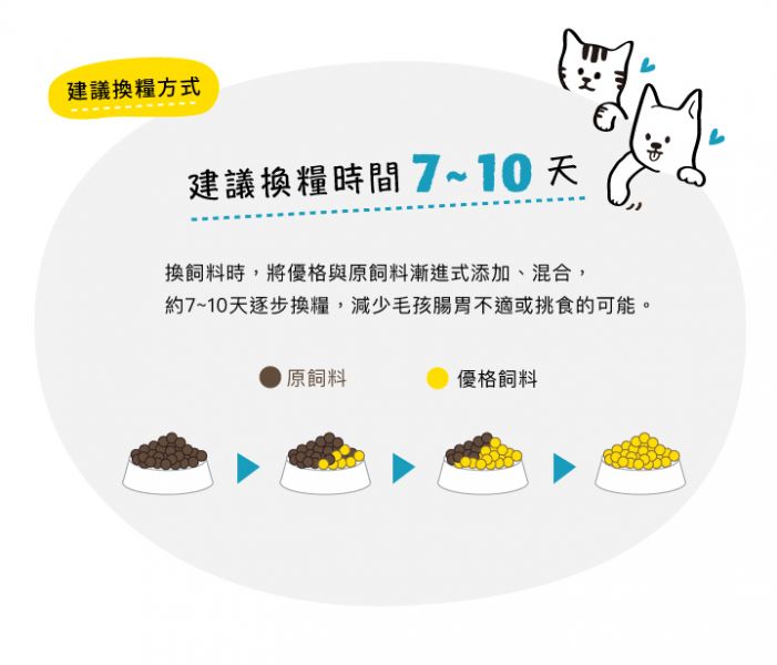 優格成幼犬 鮭魚+馬鈴薯 敏感膚質配方 