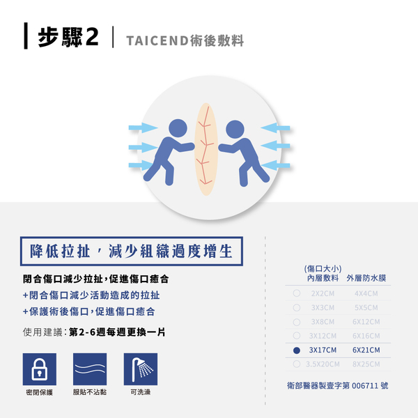 【TAICEND】Stage1 防水不沾黏傷口敷料（滅菌) 