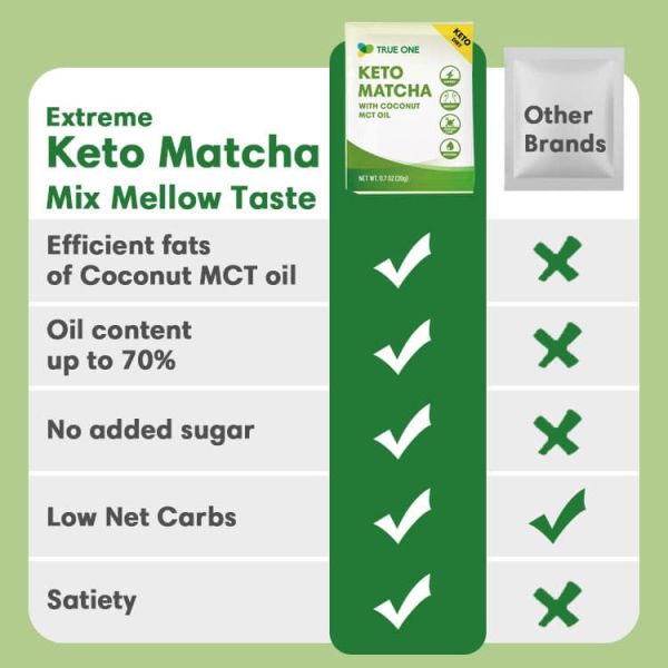 True One Ketogenic Diet Powder Series Bulletproof Keto MCT Matcha Powder keto matcha,bulletproof matcha,matcha weight loss,mct oil ,matcha tea powder,MCT,diet,coconut oil