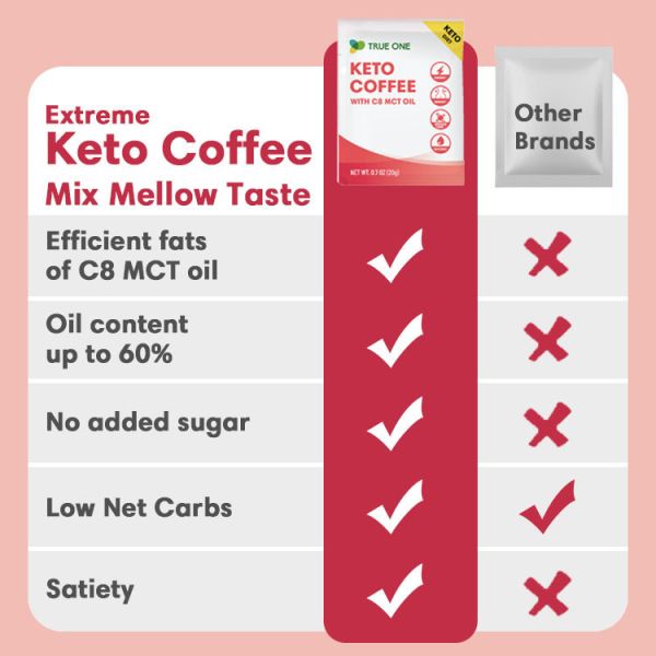True One Ketogenic Diet Powder Series Bulletproof Keto C8 Coffee Powder keto coffee,bulletproof coffee,mct oil coffee,mct oil,mct oil in coffee,bulletproof coffee keto,bullet coffee,instant coffee,keto diet coffee,keto diet,c8 mct oil,coffee for weight loss,mct wellness,s
