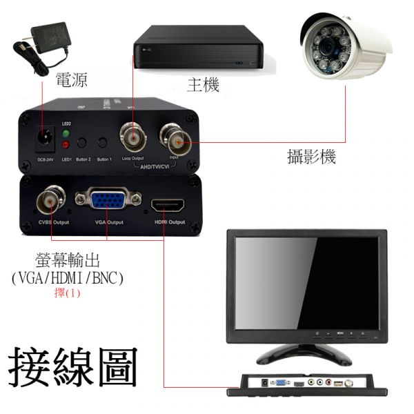 高清1080P AHD轉HDMI│VGA│CVBS,TVI,CVI,螢幕顯示轉接,螢幕芬接器,AHD延伸轉換,1分2HD,1080P,720P,類比可用 高清1080P AHD轉HDMI│VGA│CVBS,TVI,CVI,螢幕顯示轉接,螢幕芬接器,AHD延伸轉換,1分2HD,1080P,720P,類比可用