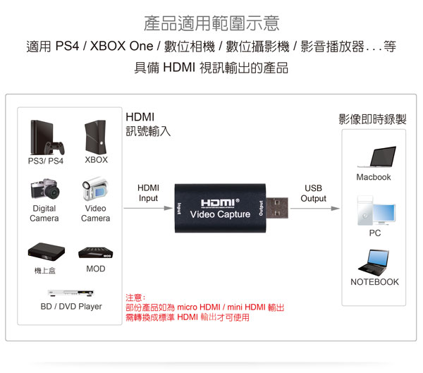 伽利略 USB2.0 HDMI【1080p 30Hz】影音擷取器U2HCTU 伽利略 USB2.0 HDMI【1080p 30Hz】影音擷取器U2HCTU