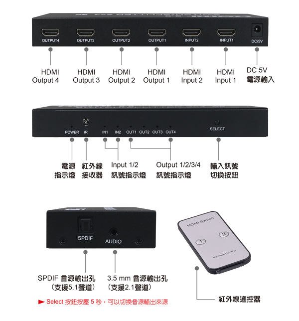 伽利略 HDMI【2進4出】影音分配器HDS204A 伽利略 HDMI【2進4出】影音分配器HDS204A