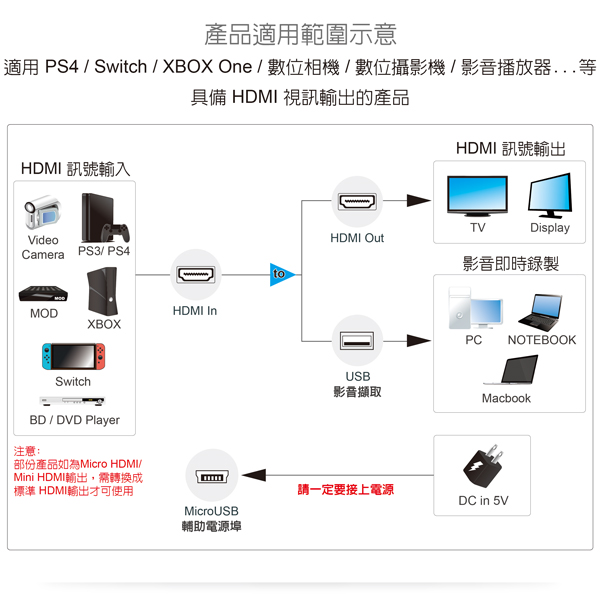 伽利略 USB 2.0 HDMI【4K】影音擷取器 1080p@60Hz U2HC64 伽利略 USB 2.0 HDMI【4K】影音擷取器 1080p@60Hz U2HC64