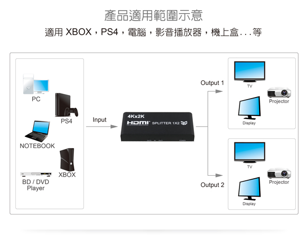 伽利略 HDMI【1進2出】4K2K影音分配器HDS102A 伽利略 HDMI【1進2出】4K2K影音分配器HDS102A