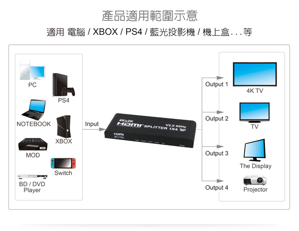 伽利略 HDMI【1進4出】4K@60Hz 影音分配器HDS104EAS 伽利略 HDMI【1進4出】4K@60Hz 影音分配器HDS104EAS