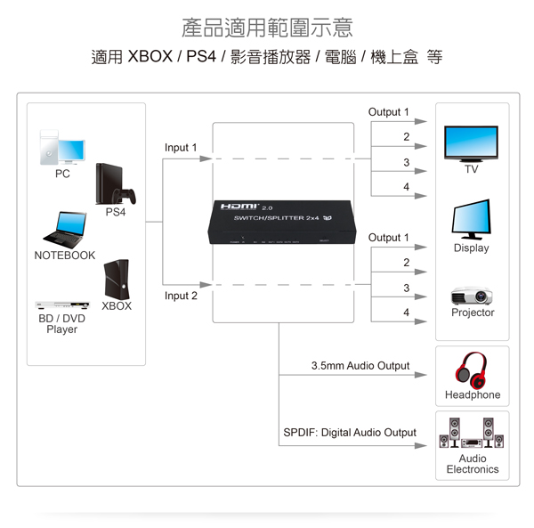 伽利略 HDMI【2進4出】影音分配器HDS204A 伽利略 HDMI【2進4出】影音分配器HDS204A