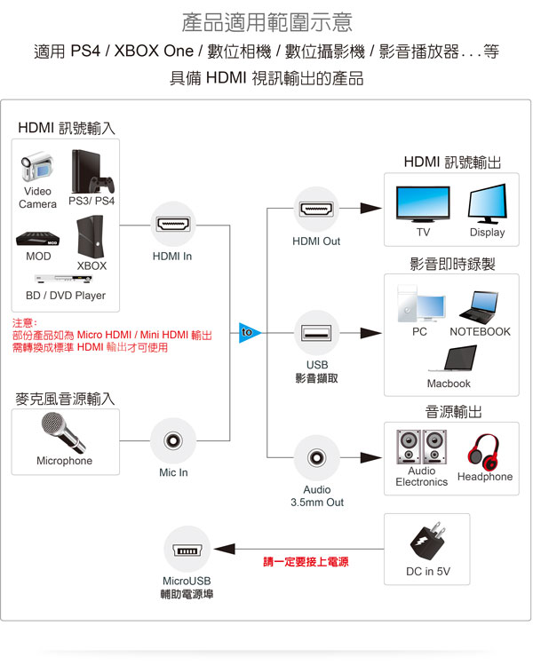 伽利略 USB2.0 HDMI【1080p 60Hz含Mic I/O】影音截取器U2HCLM 伽利略 USB2.0 HDMI【1080p 60Hz含Mic I/O】影音截取器U2HCLM