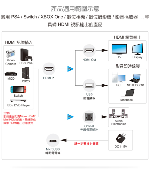 伽利略 USB 2.0 HDMI【4K】影音擷取器1080p@30Hz U2HC34 伽利略 USB 2.0 HDMI【4K】影音擷取器1080p@30Hz U2HC34