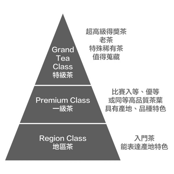 Wen-Shen Pao-Chong Tea 文山包種茶 2024 春茶 Spring Tea 文山包種, Wen-Shan Pao-Chong, 烏龍茶, Oolong Tea