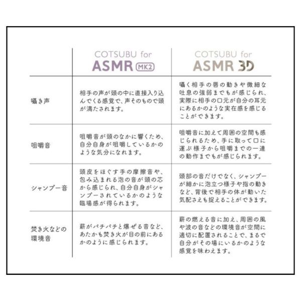 final ag COTSUBU for ASMR MK2 3D 專用耳機 可選 final COTSUBU for ASMR MK2 3D 專用耳機