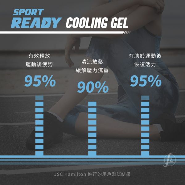 Sport Ready－極速復活凝膠 100ml READY-002 Cooling Gel 100ml