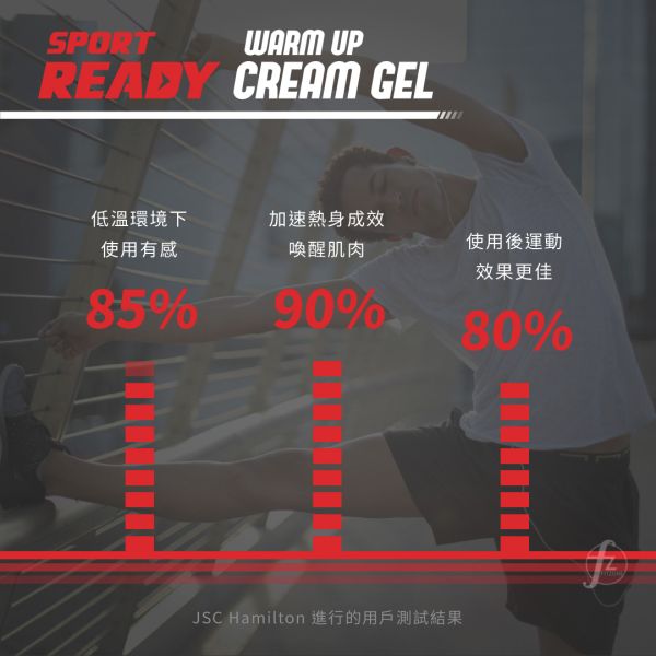 Sport Ready－極速啟動凝膠(輕量瓶) 15ml READY-001S Warm Up Cream Gel 15ml