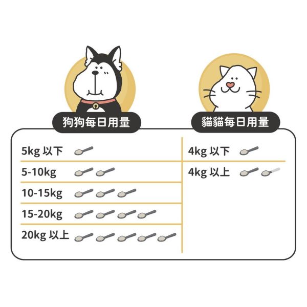 【陪心寵糧】免運費！犬貓鱉蛋粉100g 