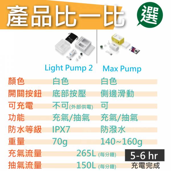 Flextailgear迷你充抽氣幫浦 Max Pump 2020 EPS Light Pump 2 Max Pump Plus,Light Pump 2,迷你充抽氣幫浦,防潑水
