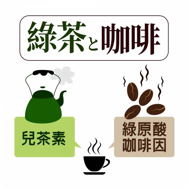 (贈品)UDR專利SOD-Like綠茶咖啡 x3盒 綠茶咖啡,工藤孝文,寶雅綠茶咖啡,減重飲品,輕鬆瘦,瘦不下來,SOD活性,咖啡因,熱量