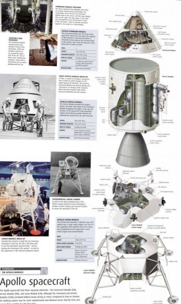 DK Spaceflight(太空探險史 登月50週年紀念版) 