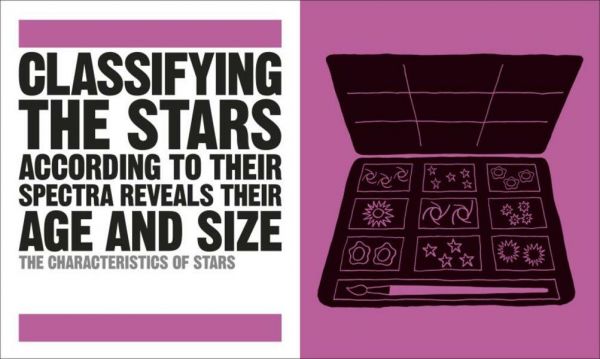 DK The Astronomy Book Big Ideas Simply Explained(DK 大知識輕鬆讀：天文學百科) 